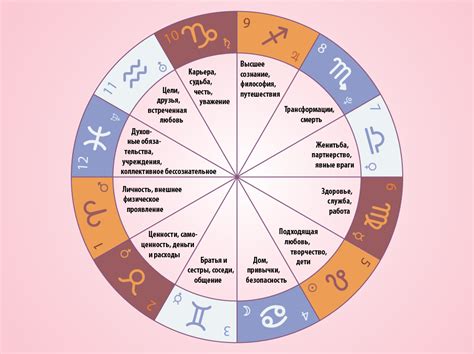 астрология к какому знаку отнести форекс